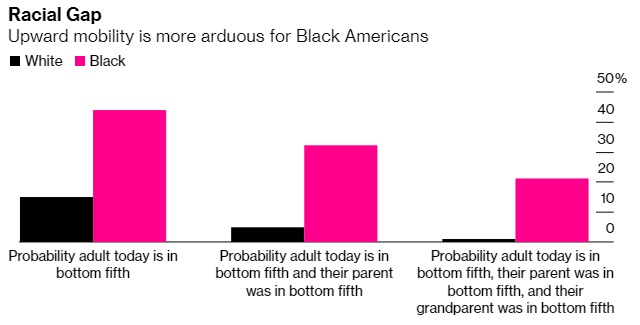 Racial Gap chart image